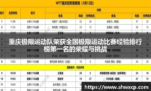 重庆极限运动队荣获全国极限运动比赛经验排行榜第一名的荣耀与挑战