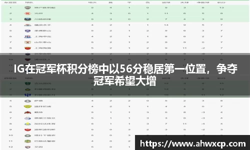 IG在冠军杯积分榜中以56分稳居第一位置，争夺冠军希望大增