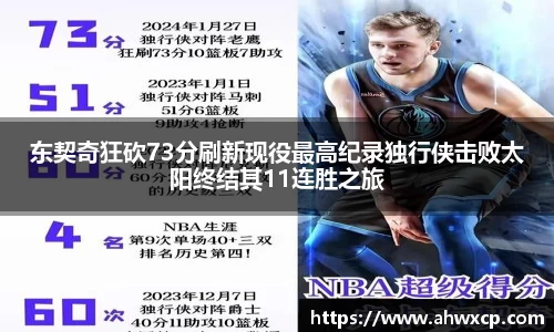 东契奇狂砍73分刷新现役最高纪录独行侠击败太阳终结其11连胜之旅